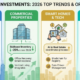 Real Estate Market Trends to Watch in 2026